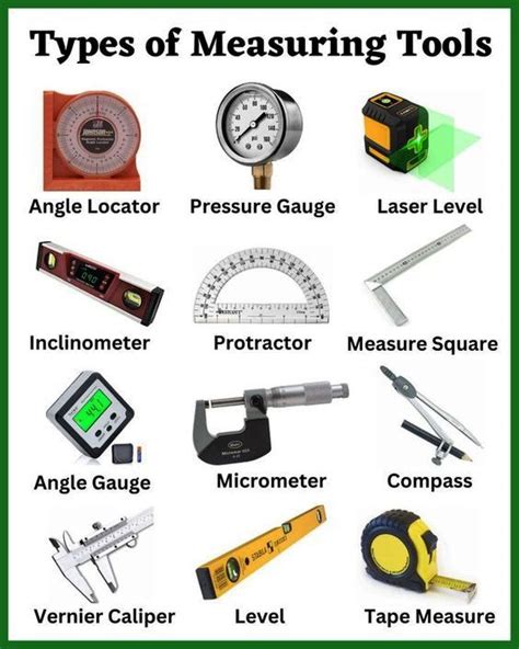The most common methods of measuring the .